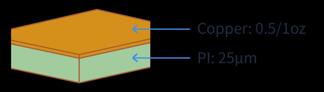 1-Layer (25µm dielectric thickness)