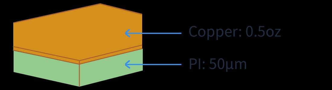 1-Layer (50µm dielectric thickness)