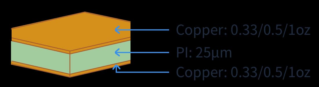 2-Layer (25µm dielectric thickness)