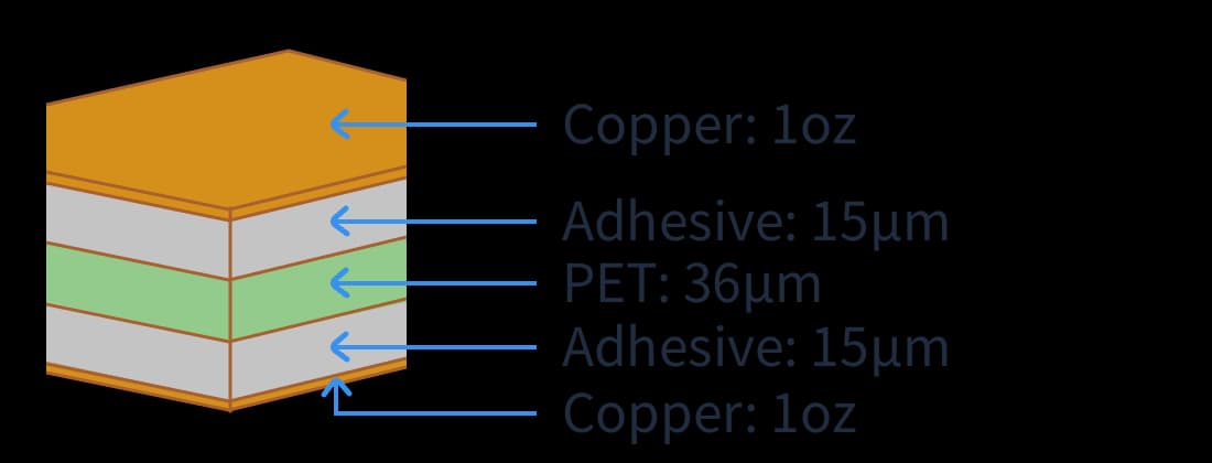 2-Layer (Transparent)