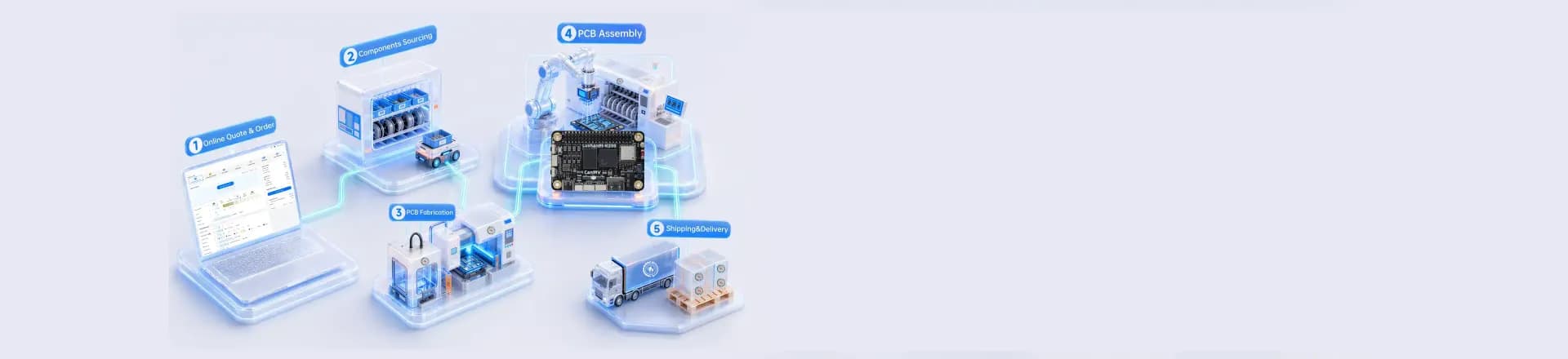 فرایند خدمات مونتاژ PCB