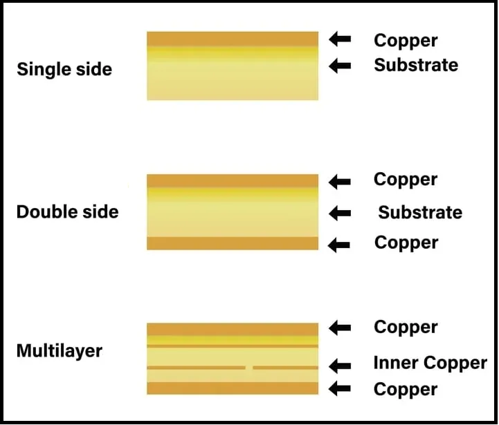 انواع pcb